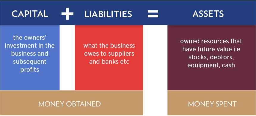 unit-03-1 Types of Accounting