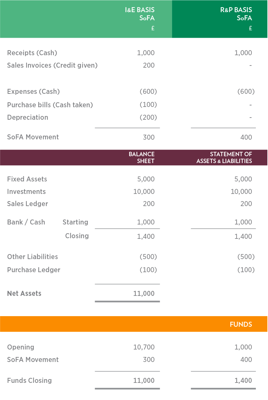 income-expenditure-vs-receipts-payments