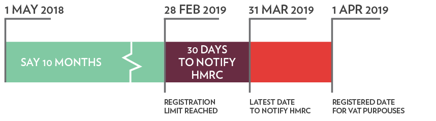 Registration Requirements